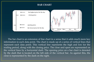 BAR CHART
The bar chart is an extension of line chart in a sense that it adds much more key
information to each data point. The chart is made up of a series of vertical lines that
represent each data point. This vertical line represents the high and low for the
trading period, along with the closing price. The close and open are represented on
the vertical lines by a horizontal dash. The opening price on a bar chart is denoted
by the dash that is located on the left side of the vertical bar. As against this, the
close is represented by the dash on the right.
 