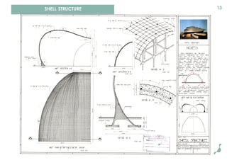 13SHELL STRUCTURE
 