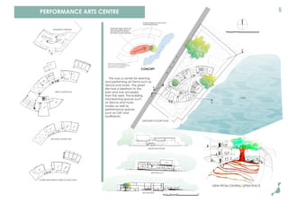 PERFORMANCE ARTS CENTRE
SECOND FLOOR PLAN
FIRST FLOOR PLAN
BASEMENT PARKING
FUTURE EXPANSION (THIRD FLOOR) PLAN
5
GROUND FLOOR PLAN
GROUND FLOOR PLAN
LAKE
R
O
A
D
0 5 10 20 50
A
A’
B
B’
VIEW FROM CENTRAL OPEN SPACE
FRONT ELEVATION
SECTION A-A’
SECTION B-B’
0 5 10 20 50
CONCEPT
L
A
K
E
Buildings staggered to allow view of
central space and lake
Central open space, which is the
heart of the building; slopes up
from the entrance to the tree,
from where it is open to the lake.
This was a centre for learning
and performing art forms such as
dance and music. The given
site had a lakefront to the
east and was accessed
from the west. The building
had learning spaces such
as dance and music
studios as well as
performance spaces
such as OAT and
auditorium.
Direction of slope going up
and movement of people from
entrance to the lakefront.
 