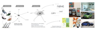 Form
Keskin Birleşimler
Sert Hatlar
Target PersonaTarget Product(s)Market Analysis
Prospective Captures from
Environment or Life of Persona
hobby
fluent
pure
neat
naive
precise
quiet
organic
calm
modern
modern
retirement
*Approximately 300 - 500 m2 gardens.
*Low Financial Worries.
*Villages, country side, city borders.
*Owner of a Car, could be a Fiorino (FIAT)
*Smoother Lines an Edges
*Form for ’Naive’ User Type
 