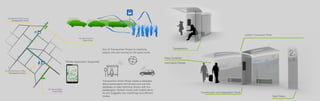 Aim of Transportion Project is matching
people who are moving on the same route.
Transportion Smart Stops create a database
about passengers and drivers and use this
database to help matching drivers with the
passengers. System works with mobile devic-
es and suggests new matchings and efficient
routes.
Mobile Application Supported
Final Point
Start Point
Transportion Point
Transportion Point
Car Owner’s Office
Car Owner’s Home
Car Sharing Person’s Office
Car Sharing Person’s Home
Hidden Connector Parts
Glass Surfaces
Transparency
Construction and Seperation Panel
Spot Stops
Information Panels
 