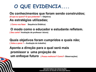 SECRETARIA DA EDUCAÇÃO
Coordenadoria de Gestão da Educação Básica
O QUE EVIDENCIA....
Os conhecimentos que foram sendo construídos;
(O que eu quero? O que pretendo? – Objetivo)
As estratégias utilizadas;
( Como vou fazer – Sequência Didática)
O modo como o educador e estudante refletem;
( Deu certo? Avaliação do professor /aluno)
Quais objetivos foram cumpridos e quais não;
( Valeu a pena ? – Avaliação do trabalho)
Aponta a direção para a qual será mais
promissor a uma projeção de
um enfoque futuro. ( Posso melhorar? Como?- Observações)
 