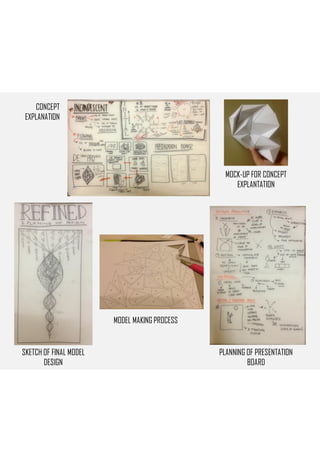 SKETCH OF FINAL MODEL
DESIGN
CONCEPT
EXPLANATION
MOCK-UP FOR CONCEPT
EXPLANTATION
PLANNING OF PRESENTATION
BOARD
MODEL MAKING PROCESS
 
