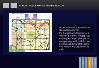 THE BUNGALOW IS PLANNED AS
PER VASTU CONCEPT.
The bungalow is designed for a
family of 4 . Formal living spaces
are designed as per principle of
open planning with both formal,
informal and dining at the same
level without any separation by
walls.
CONCEPT DESIGN FOR KULKARNI BUNGALOW
INRODUCTION
ABOUT
CLIENTS
PROJECTS
SERVICES
LOCATION
PROJECTS
 