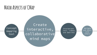 CMAP | PDF