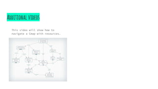 CMAP | PDF