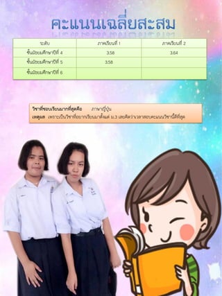 ระดับ ภาคเรียนที่ 1 ภาคเรียนที่ 2
ชั้นมัธยมศึกษาปีที่ 4 3.58 3.64
ชั้นมัธยมศึกษาปีที่ 5 3.58
ชั้นมัธยมศึกษาปีที่ 6
วิชาที่ชอบเรียนมากที่สุดคือ ภาษาญี่ปุ่น
เหตุผล เพราะเป็นวิชาที่อยากเรียนมาตั้งแต่ ม.3 เลยคิดว่าเวลาสอบคะแนนวิชานี้ดีที่สุด
 