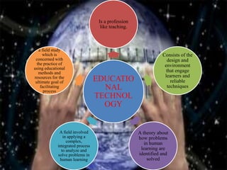 EDUCATIO
NAL
TECHNOL
OGY
Is a profession
like teaching.
Consists of the
design and
environment
that engage
learners and
reliable
techniques
A theory about
how problems
in human
learning are
identified and
solved
A field involved
in applying a
complex,
integrated process
to analyze and
solve problems in
human learning
a field study
which is
concerned with
the practice of
using educational
methods and
resources for the
ultimate goal of
facilitating
process
 