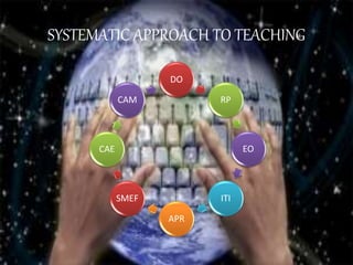 SYSTEMATIC APPROACH TO TEACHING
DO
RP
EO
ITI
APR
SMEF
CAE
CAM
 