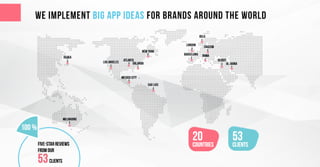 Ready4S - Mobile App Developer - Portfolio