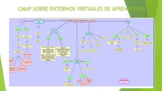 CMAP SOBRE ENTORNOS VIRTUALES DE APRENDIZAJE