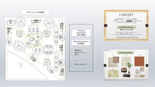ラウンジエリア
カウンセリング6社想定
VP(Visual
Presentation)
見せる商品
IP(Item Presentation)
売る商品
VP
V
P
V
P
V
P
IP
IP
IP
IP
I
P
I
P
IP
IP
接客カウ
ンター1
接客カウ
ンター4
接客カ
ウン
ター5
接客カウ
ンター2
接客カウ
ンター3
柱まわり
ｶｳﾝﾀｰﾃｰﾌﾞﾙ ＋
ｽﾂｰﾙ
 