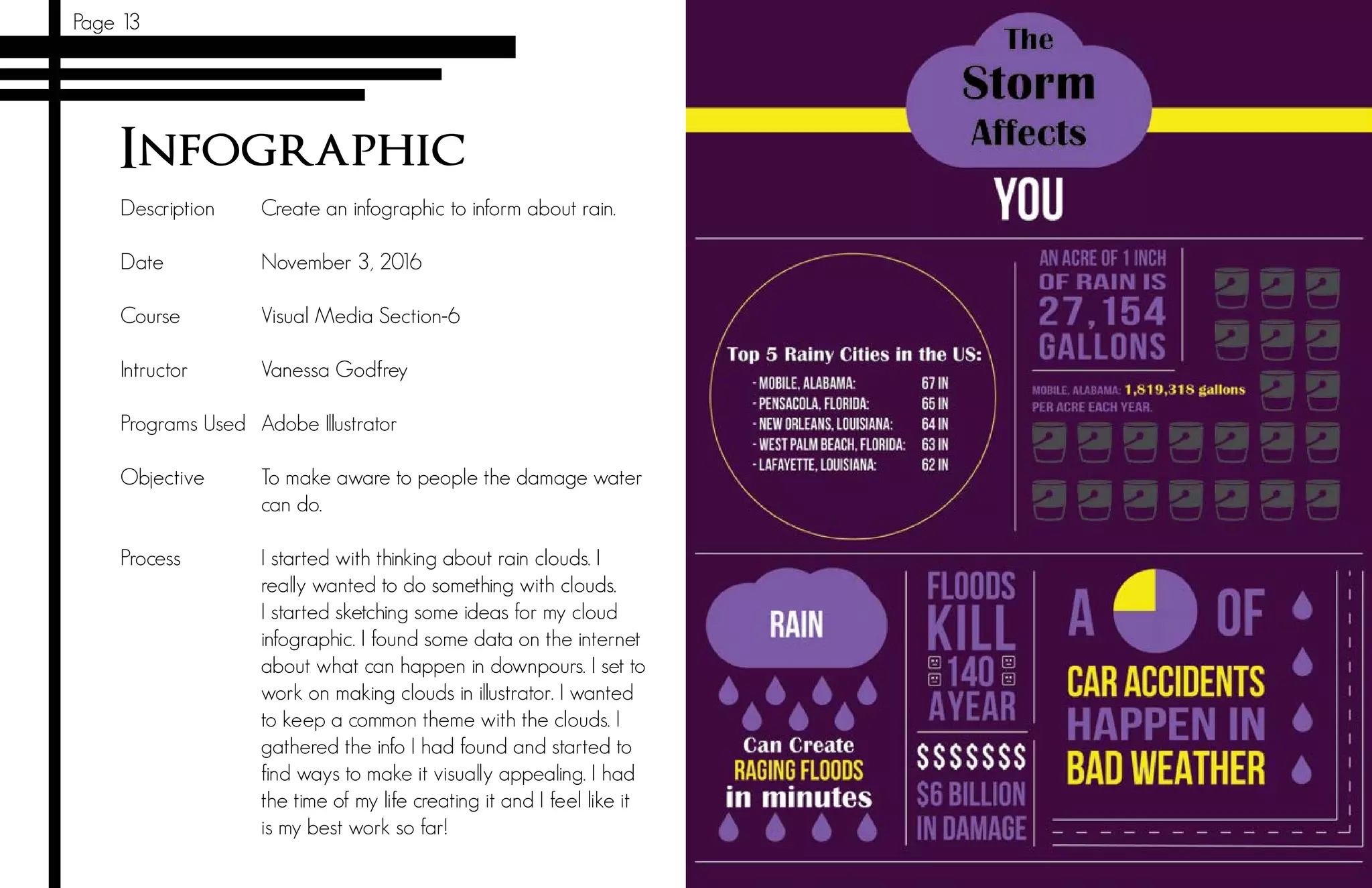 Page 13
Infographic
Description
Date		
Course 	
Intructor		
Programs Used
Objective	
	
Process	
Create an infographic to inform about rain.
November 3, 2016
Visual Media Section-6
Vanessa Godfrey
Adobe Illustrator
To make aware to people the damage water
can do.
I started with thinking about rain clouds. I
really wanted to do something with clouds.
I started sketching some ideas for my cloud
infographic. I found some data on the internet
about what can happen in downpours. I set to
work on making clouds in illustrator. I wanted
to keep a common theme with the clouds. I
gathered the info I had found and started to
find ways to make it visually appealing. I had
the time of my life creating it and I feel like it
is my best work so far!
 