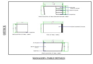 OFFICE
MANAGER’s TABLE DETAILS
 