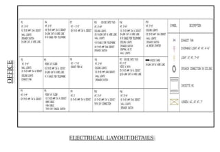 OFFICE
ELECTRICAL LAYOUT DETAILS
 