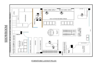 SHOWROOM
FURNITURE LAYOUT PLAN
 