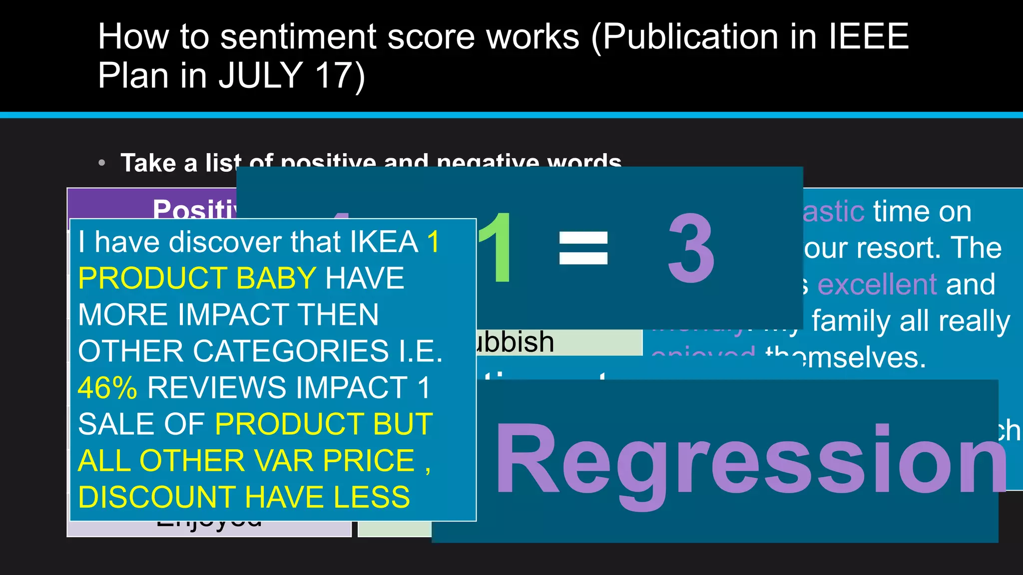How to sentiment score works (Publication in IEEE
Plan in JULY 17)
• Take a list of positive and negative words
Positive
Good
Great
Fantastic
Excellent
Friendly
Awesome
Enjoyed
Negative
Bad
Worse
Rubbish
Sucked
Awful
Terrible
Bogus
I had a fantastic time on
holiday at your resort. The
service was excellent and
friendly. My family all really
enjoyed themselves.
The pool was closed, which
kind of sucked though.
4 1- = 3
Overall sentiment:
Positive
Regression
I have discover that IKEA 1
PRODUCT BABY HAVE
MORE IMPACT THEN
OTHER CATEGORIES I.E.
46% REVIEWS IMPACT 1
SALE OF PRODUCT BUT
ALL OTHER VAR PRICE ,
DISCOUNT HAVE LESS
 
