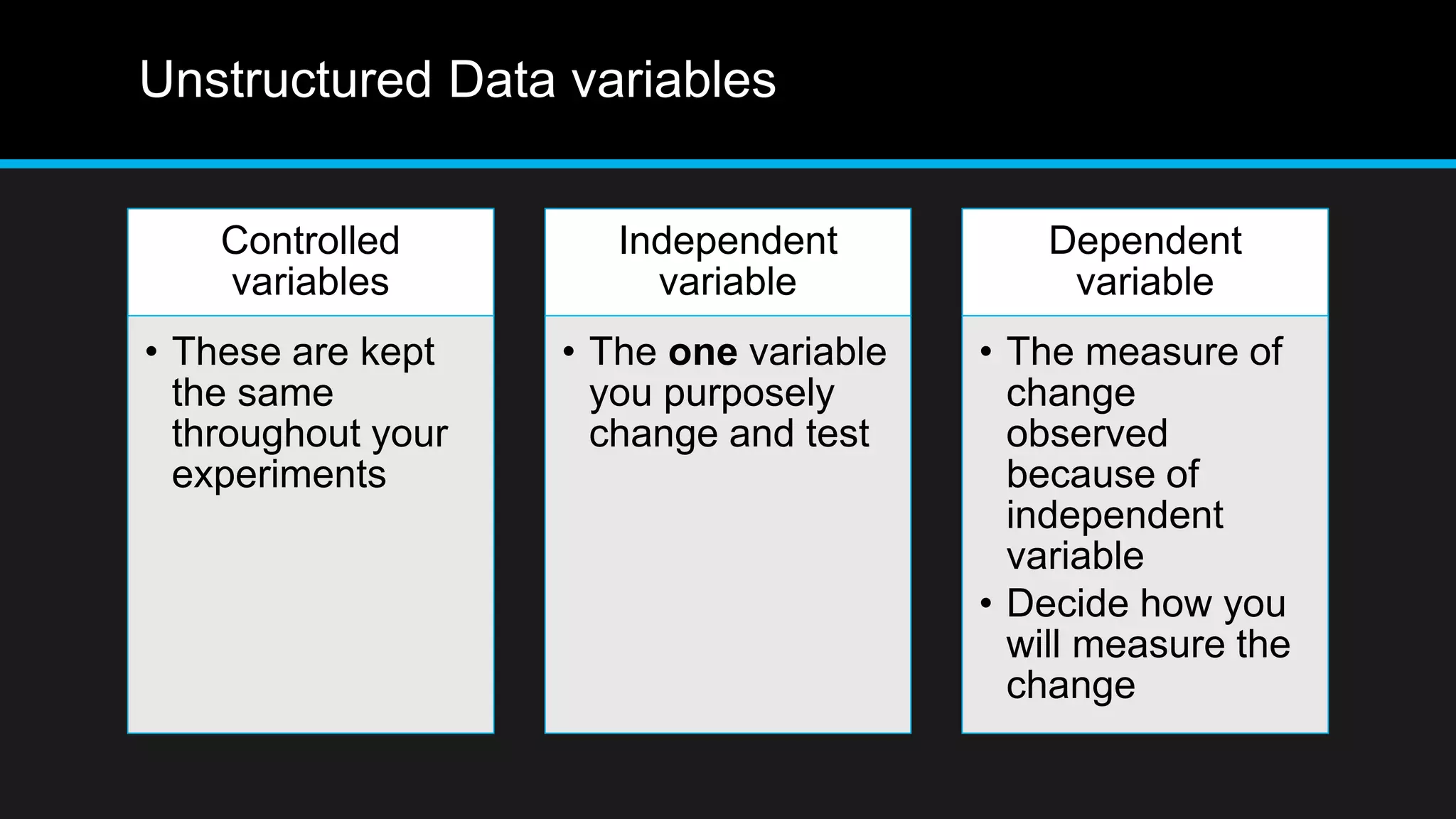 Unstructured Data variables
Controlled
variables
• These are kept
the same
throughout your
experiments
Independent
variable
• The one variable
you purposely
change and test
Dependent
variable
• The measure of
change
observed
because of
independent
variable
• Decide how you
will measure the
change
 