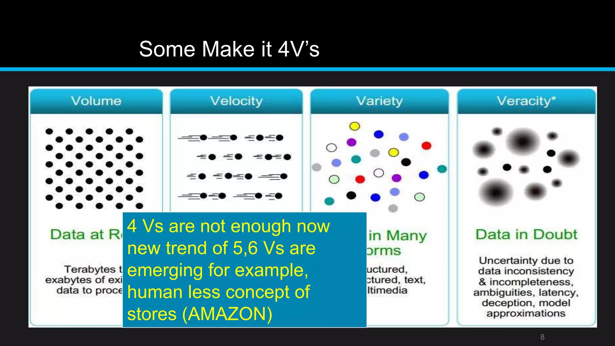 Some Make it 4V’s
8
4 Vs are not enough now
new trend of 5,6 Vs are
emerging for example,
human less concept of
stores (AMAZON)
 