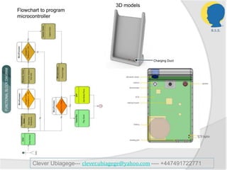 Flowchart to program
microcontroller
Clever Ubiagege--- clever.ubiagege@yahoo.com ---- +447491722771
Charging Duct
3D models
 