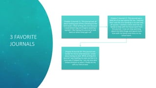 3 FAVORITE
JOURNALS
Chapter 3 Journal 11- This journal was all
about looking past all the schooling to the
end result. I liked writing this one because
I could dream big and imagine anything I
wanted. I like having this journal to look
back on when times get ruff.
Chapter 5 Journal 17- This journal was a
little bit of an eye opener for me. I learned
that I was the one standing in my own way
of success. I started a chore chart for my
family to help with the house work from
this journal. I now can stop worrying
about the little things and spend more
time with my family and more on my
school work.
Chapter 8 Journal 29- This journal was
harder for me to write because I wrote
about losing my dad. While writing this
journal I was bawling my eyes out but in a
crazy way it helped me. I am not one who
shows emotion so when I finally let my
self cry I felt at ease.
 