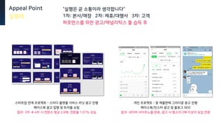 개인 프로젝트 – 꽃 제품판매 그리다꽃 광고 진행
페이스북/인스타 광고 및 블로그 SEO
결과: 네이버 사이트노출 완료, 광고 시 평소의 2배 이상의 유입 전환
스타트업 연계 프로젝트 – 스터디 플랫폼 서비스 러닛 광고 진행
페이스북 광고 집행 및 트러블 슈팅
결과: 3차  4차 시 전환수 평균 2.6배, 전환율 1.07% 상승
Appeal Point
실행력
“실행은 곧 소통이라 생각합니다“
1차: 본사/매장 2차: 제휴/대행사 3차: 고객
퍼포먼스를 위한 광고/애널리틱스 툴 습득 후
 