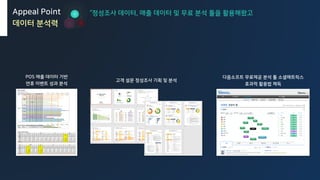 POS 매출 데이터 기반
연휴 이벤트 성과 분석
고객 설문 정성조사 기획 및 분석
다음소프트 무료제공 분석 툴 소셜매트릭스
효과적 활용법 체득
Appeal Point
데이터 분석력
“정성조사 데이터, 매출 데이터 및 무료 분석 툴을 활용해왔고
 