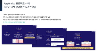 Appendix. 프로젝트 사례
: 러닛- 3차 광고(17.12.17~20)
Case1. 연쇄창업마- 트래픽 유입 목표
A/B Test 콘텐츠의 최적화가 가장 뚜렷하게 일어나지 않았으며 이탈률이 가장 높음
가설 ① 러닛 유사타겟이 본 스터디의 타겟과 맞지 않을 것이다 ② 34에서 44세까지 타겟 연령대 확장
 CTR 2.24% 상승 / CPC 38% 절감
 