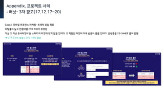 Appendix. 프로젝트 사례
: 러닛- 3차 광고(17.12.17~20)
Case2. 모바일 퍼포먼스 마케팅- 트래픽 유입 목표
이탈률이 높고 연령대별 CTR 차이가 뚜렷함
가설 ① 러닛 유사타겟이 본 스터디의 타겟과 맞지 않을 것이다 ② 직장인 타겟이 더욱 반응이 좋을 것이다: 연령층을 25-34세로 좁혀 진행
 CTR 0.5% 상승 / CPC 18% 절감
 