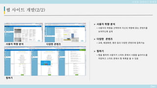 Deo
 사용자 취향 분석
• 사용자의 취향을 선택하여 자신의 취향에 맞는 콘텐츠를
보여주도록 설계
 다양한 콘텐츠
• 교육, 배경화면, 명언 등의 다양한 콘텐츠에 접목가능
 찜하기
• 찜을 통하여 사용자가 스마트 폰에서 사용할 슬라이드를
저장하고 스마트 폰에서 찜 목록을 볼 수 있음
웹 사이트 개발(2/2)
찜하기
다양한 콘텐츠사용자 취향 분석
교육용 슬라이드 플랫폼
 