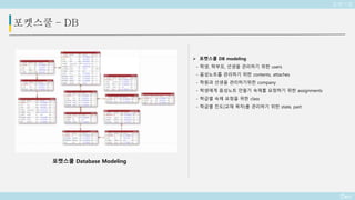 Deo
포켓스쿨 – DB
 포켓스쿨 DB modeling
- 학생, 학부모, 선생을 관리하기 위한 users
- 음성노트를 관리하기 위한 contents, attaches
- 학원과 선생을 관리하기위한 company
- 학생에게 음성노트 만들기 숙제를 요청하기 위한 assignments
- 학급별 숙제 요청을 위한 class
- 학급별 진도(교재 목차)를 관리하기 위한 state, part
포켓스쿨 Database Modeling
포켓스쿨
 