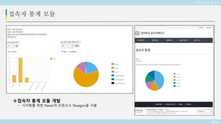Deo
접속자 통계 모듈
접속자 통계 모듈 개발
– 시각화를 위한 Naver의 오픈소스 Nwagon을 사용
인제대학교 웹센터
 