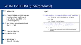 WHAT I’VE DONE (undergraduate)
1996
1998
2001
2004
2006
Admission to
Hongik University
Military service in
Korean Army
Graduated
Studied Image Processing as an
undergraduate student and
contributed to publish some
academic papers
Papers:
2003 Microsoft Certified Professional
for VC++ 6.0
 