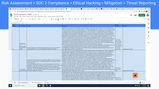 Risk Assessment > SOC 2 Compliance > Ethical Hacking > Mitigation > Threat Reporting
 