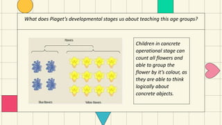 What does Piaget’s developmental stages us about teaching this age groups?
Children in concrete
operational stage can
count all flowers and
able to group the
flower by it’s colour, as
they are able to think
logically about
concrete objects.
 