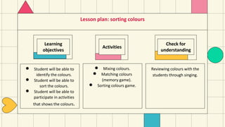  Student will be able to
identify the colours.
 Student will be able to
sort the colours.
 Student will be able to
participate in activities
that shows the colours.
 Mixing colours.
 Matching colours
(memory game).
 Sorting colours game.
Reviewing colours with the
students through singing.
Lesson plan: sorting colours
Activities
Check for
understanding
Learning
objectives
 