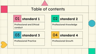 Table of contents
Professional Practice
Professional and Ethical
conduct
Professional Knowledge
Professional Growth
01
03
02
04
standard 1 standard 2
standard 3 standard 4
 