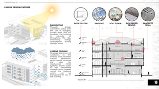 Fakorede Oladimeji Architectural portfolio.pdf