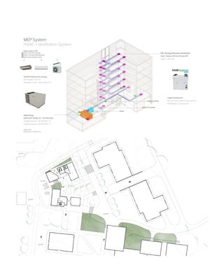 ARCH 572
SNAPSHOT GROUP 03
MEP System
HVAC + Ventilation System
ERV (Energy Recovery Ventilator)
Intelli - Balance 200 Any Climate ERV
Output = 140 CFM
Largest Dwelling Unit
933 sq ft with occupant load of 4.6 pers
CFM Needed = 116.6 per Unit
Heat Pump
DAIKIN DFH SERIES 10 - TON PACKAGE
Cooling Capacity = 116 000 BTU / hr
Heating Capacity = 125 000 BTU / hr
Total BTU Required for building
BTU Needed = 473 707
120 000 x 4 Units = 480 000 BTU/hr
Daikin Indoor Units
Daikin FDXS Series (Ducted)
Daikin FTXS Series (Wall-Mounted)
Daikin Sky Air (Ductless Units)
1 2 3
1
2
3
Ceiling Cassette
Branch Controller
DOAS
Site Plan
+948 ft
+950 ft
+946 ft
+918 ft
+920 ft
+925 ft
AA
AA
AA
AA
 