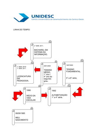 LINHA DO TEMPO:




                          2° SEM. 2011.

                          BACHAREL EM
                          SISTEMA DA
                          INFORMAÇÃO.




                                                                   1997/2000
                                          2001/2004
   1° SEM. 2010/
   1° SEM. 2011.
                                          *ENSINO                  *ENSINO
                                          MÉDIO.                   FUNDAMENTAL.
                                          1° ano /
   LICENCIATURA                           4° ano do
   EM                                     segundo                  5° a 8° série.
   PEDAGOGIA.                             grau.



                   1990                               1992

                   INÍCIO DA                          ALFABETIZAÇÃO
                   VIDA                               1° a 4° série.
                   ESCOLAR




 08/09/1985

 MEU
 NASCIMENTO
 