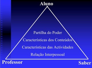 Portfolio Alunos