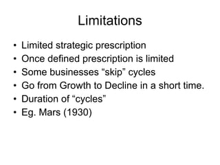Limitations Limited strategic prescription Once defined prescription is limited Some businesses “skip” cycles Go from Growth to Decline in a short time. Duration of “cycles” Eg. Mars (1930) 