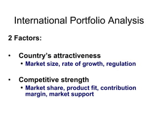 International Portfolio Analysis 2 Factors: Country’s attractiveness Market size, rate of growth, regulation Competitive strength Market share, product fit, contribution margin, market support 