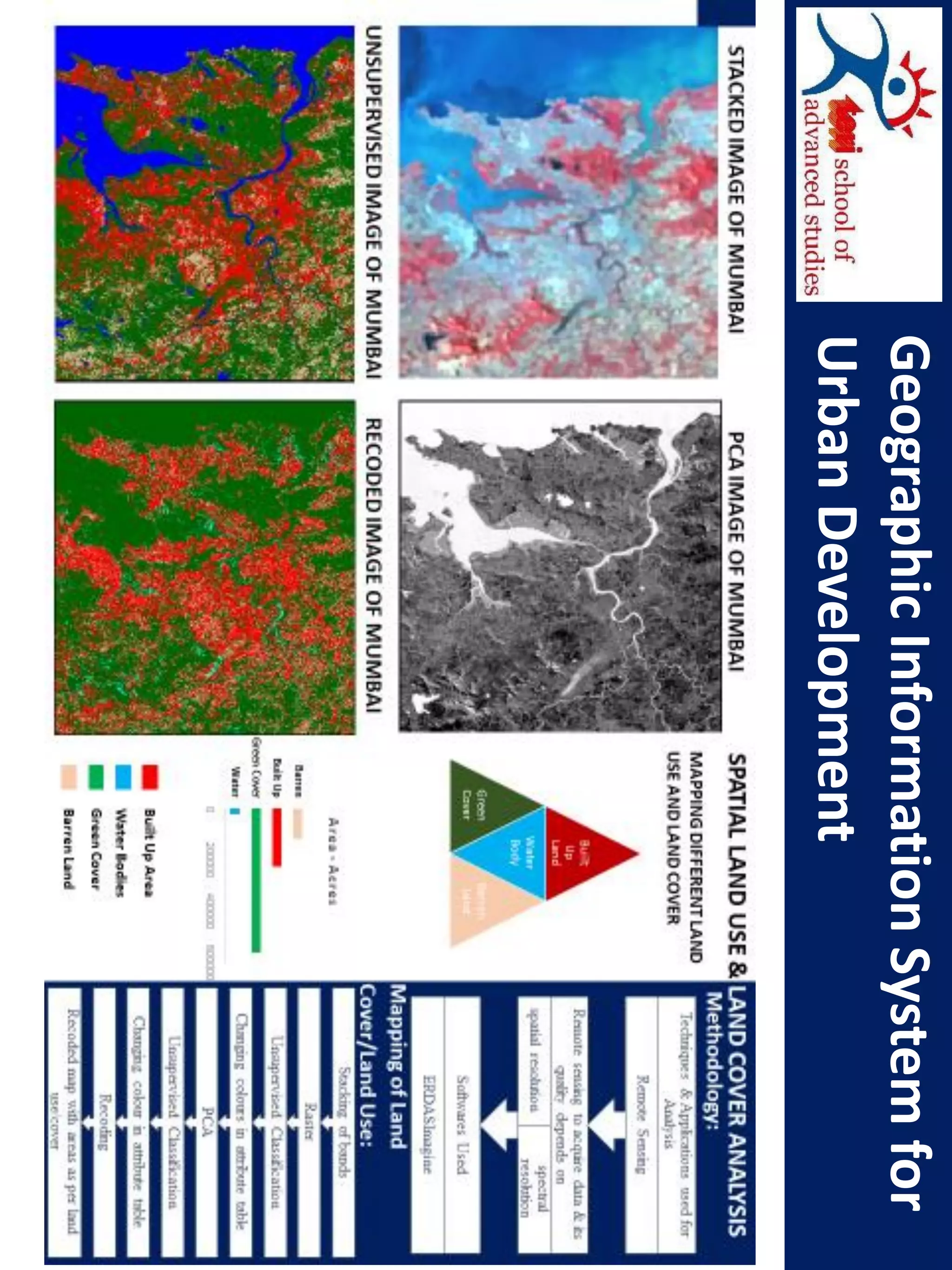 GeographicInformationSystemfor
UrbanDevelopment
 