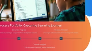 Process Portfolio: Capturing Learning Journey
Document Progress
Captures learning as it happens. Shows development over time.
Include Struggles
Contains variety of attempts. Not just polished work.
Ongoing Reflection
Encourages self-assessment. Demonstrates growth mindset.
 