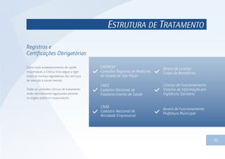 1335
ESTRUTURA DE TRATAMENTO
Registros e
Certificações Obrigatórias
Como todo estabelecimento de saúde
responsável, a Clínica Viva segue a rigor
todas as normas reguladoras dos serviços
de atenção à saúde mental.
Todas as unidades clínicas de tratamento
estão devidamente legalizadas perante
os órgãos públicos responsáveis.
CNES
Cadastro Nacional de
Estabelecimento de Saúde
CREMESP
Conselho Regional de Medicina
do Estado de São Paulo
Alvará de Licença
Corpo de Bombeiros
Licença de Funcionamento
Sistema de Informação em
Vigilância Sanitária
Alvará de Funcionamento
Prefeitura Municipal
CNAE
Cadastro Nacional de
Atividade Empresarial
 