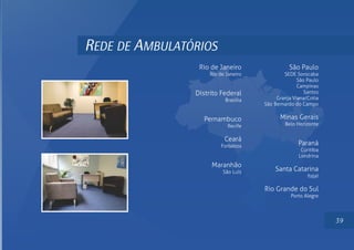 REDE DE AMBULATÓRIOS
39
São Paulo
SEDE Sorocaba
São Paulo
Campinas
Santos
Granja Viana/Cotia
São Bernardo do Campo
Minas Gerais
Belo Horizonte
Paraná
Curitiba
Londrina
Santa Catarina
Itajaí
Rio Grande do Sul
Porto Alegre
Rio de Janeiro
Rio de Janeiro
Distrito Federal
Brasília
Pernambuco
Recife
Ceará
Fortaleza
Maranhão
São Luís
 