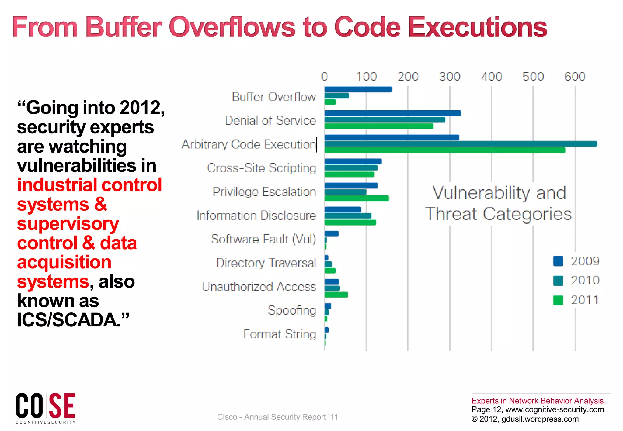 Experts in Network Behavior Analysis
Page 12, www.cognitive-security.com
© 2012, gdusil.wordpress.com
“Going into 2012,
security experts
are watching
vulnerabilities in
industrial control
systems &
supervisory
control & data
acquisition
systems, also
known as
ICS/SCADA.”
Cisco - Annual Security Report '11
 