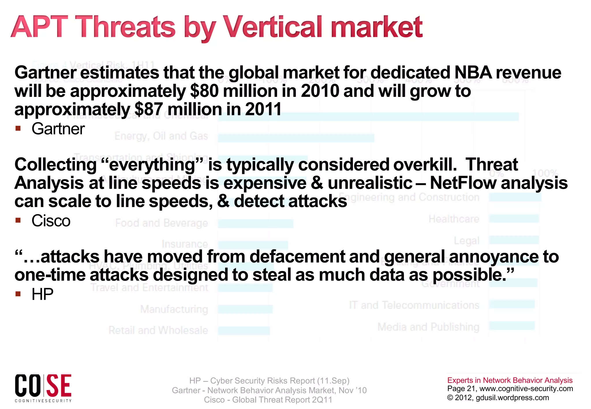 Experts in Network Behavior Analysis
Page 21, www.cognitive-security.com
© 2012, gdusil.wordpress.com
Gartner estimates that the global market for dedicated NBA revenue
will be approximately $80 million in 2010 and will grow to
approximately $87 million in 2011
 Gartner
Collecting “everything” is typically considered overkill. Threat
Analysis at line speeds is expensive & unrealistic – NetFlow analysis
can scale to line speeds, & detect attacks
 Cisco
“…attacks have moved from defacement and general annoyance to
one-time attacks designed to steal as much data as possible.”
 HP
Cisco - Global Threat Report 2Q11
Gartner - Network Behavior Analysis Market, Nov ’10
HP – Cyber Security Risks Report (11.Sep)
 