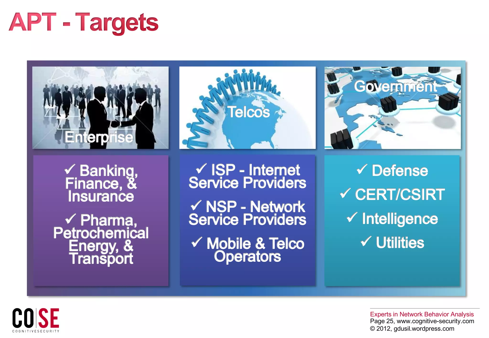 Experts in Network Behavior Analysis
Page 25, www.cognitive-security.com
© 2012, gdusil.wordpress.com
 